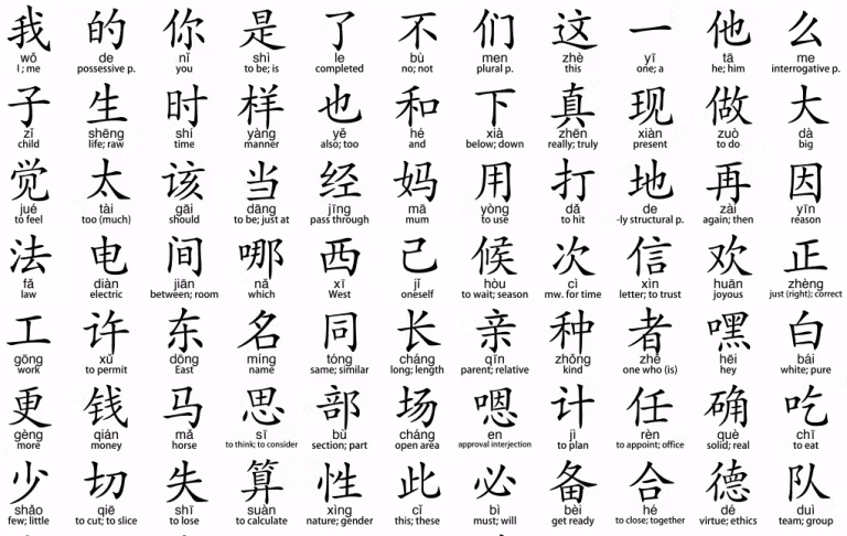 Survival Chinese: Essential Phrases For Travelers 22 Survival Chinese: Essential Phrases For Travelers