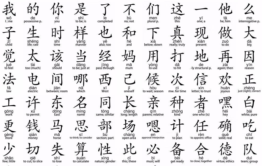 Survival Chinese: Essential Phrases For Travelers