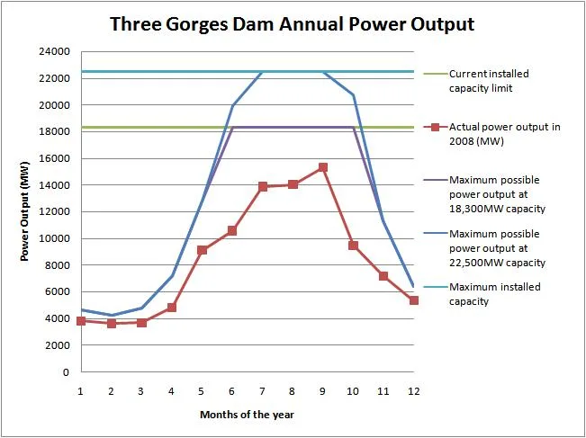 The Three Gorges Dam: China’s Engineering Marvel 2 The Three Gorges Dam: China’s Engineering Marvel