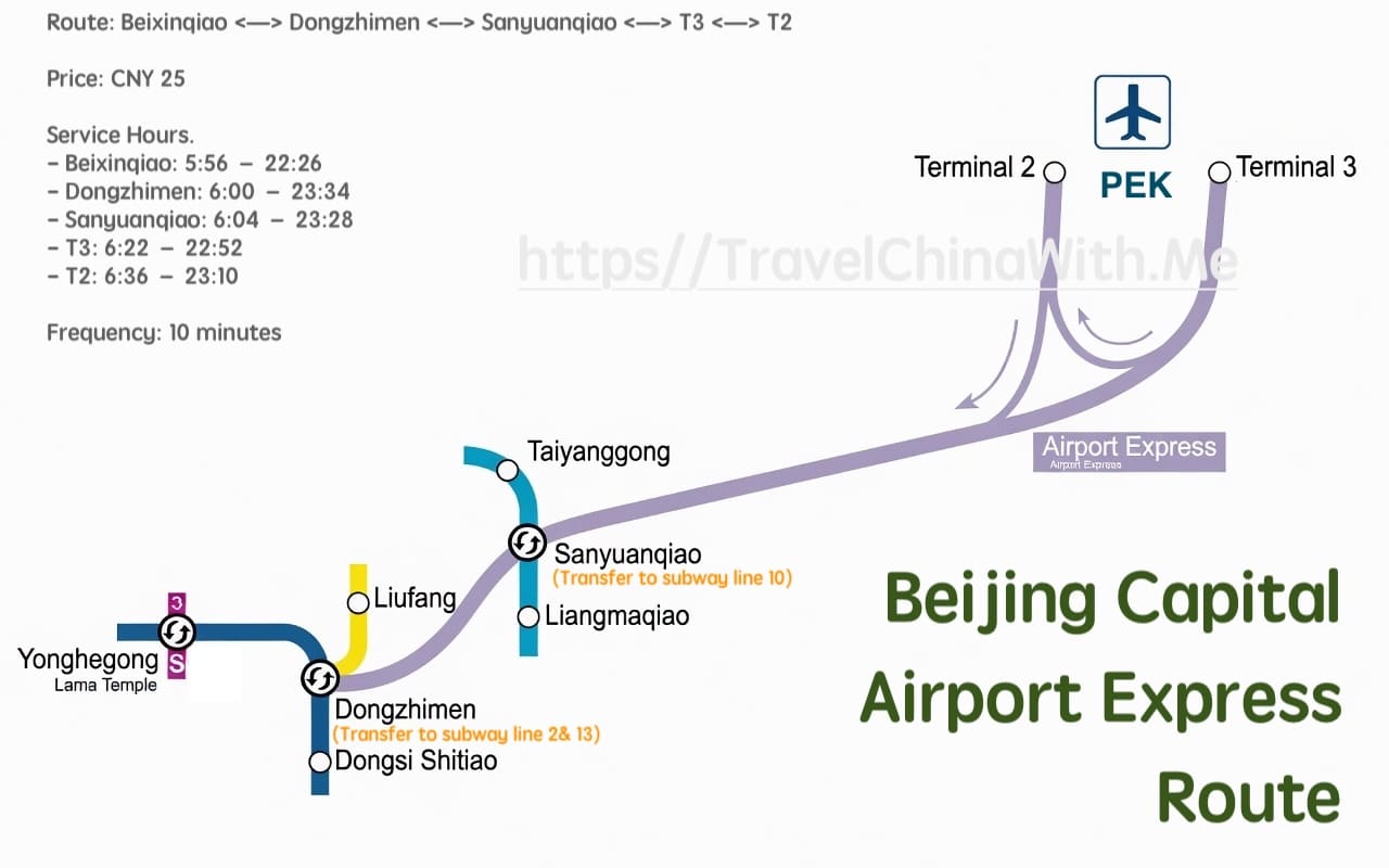Beijing Airport Transport: To City, Great Wall &Amp; More