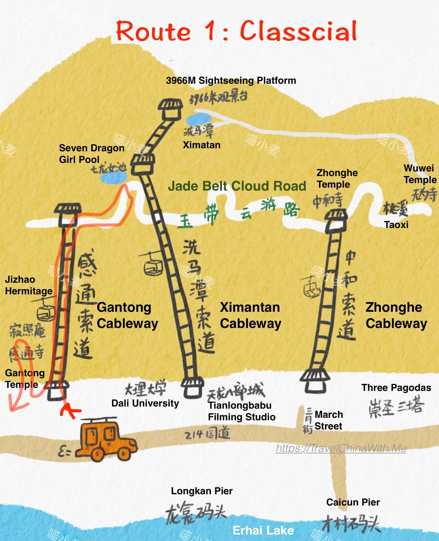 Cangshan Cable Cars Guide: Gantong, Zhonghe &Amp; Ximatan