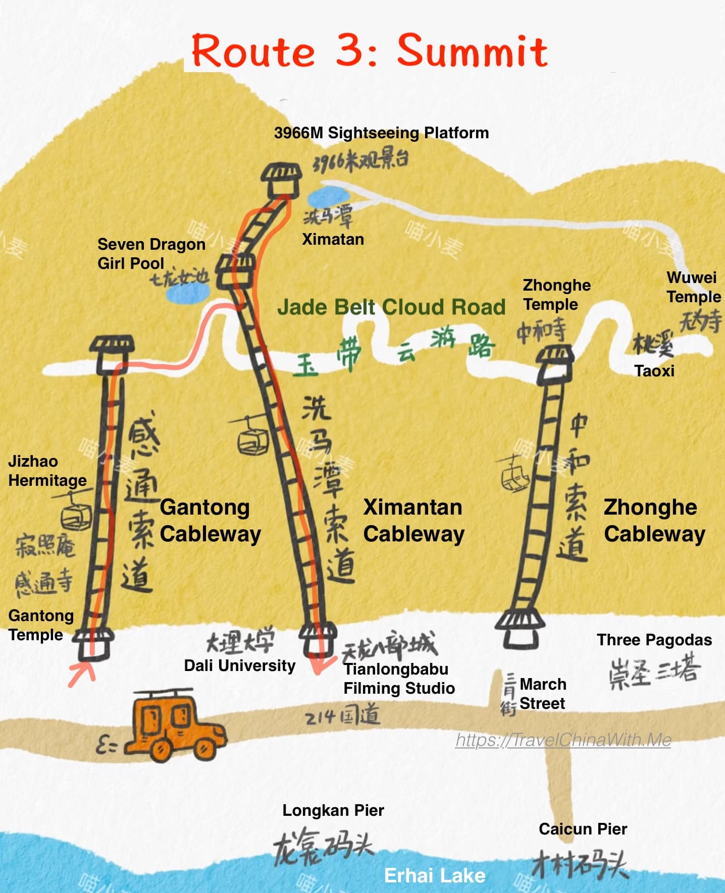 Cangshan Cable Cars Guide: Gantong, Zhonghe &Amp; Ximatan