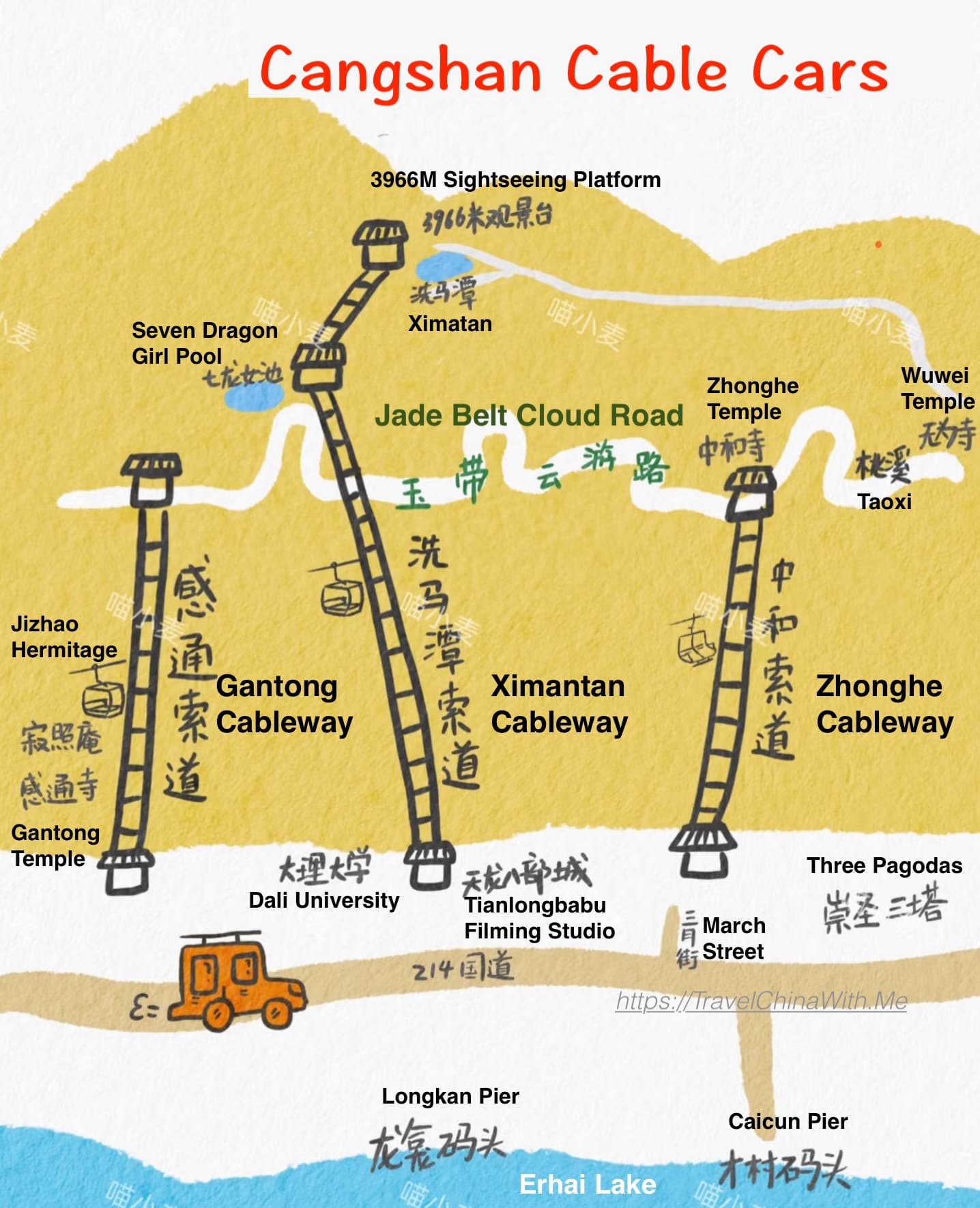 Cangshan Cable Cars Map