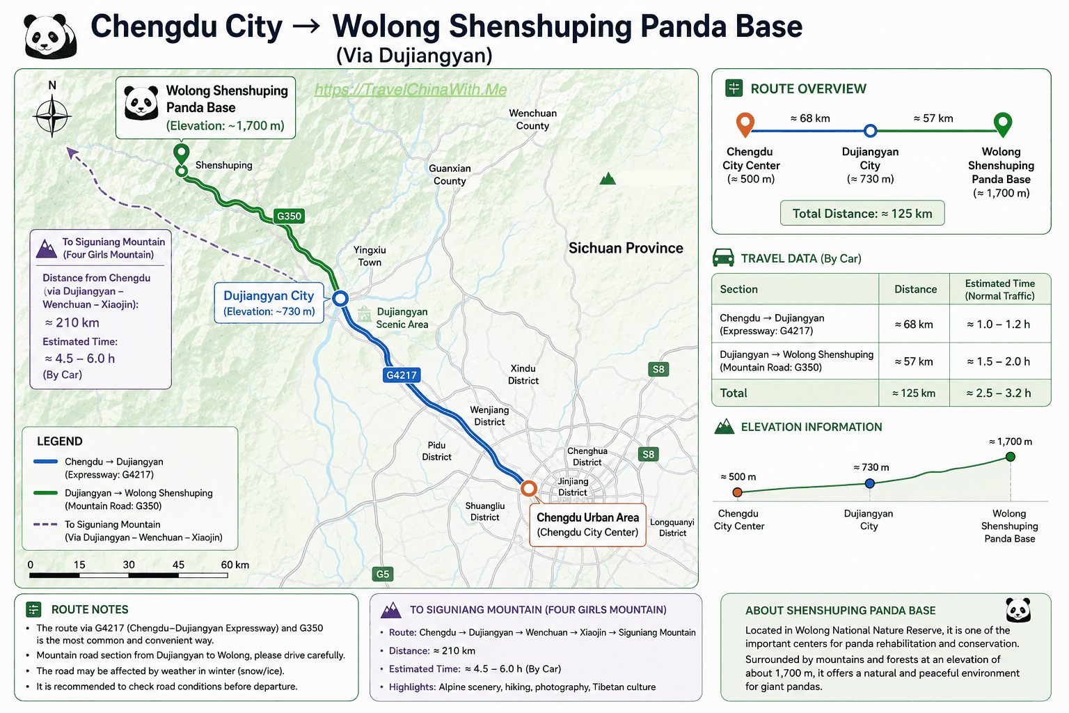 How To Get To Wolong Panda Base: Transport Guide 2 Chengdu To Wolong Panda Base On Map