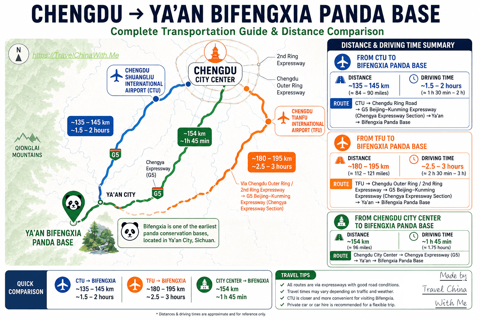 How To Get To Bifengxia Panda Base (All In One Guide) 2 How To Get To Bifengxia Panda Base (All In One Guide)