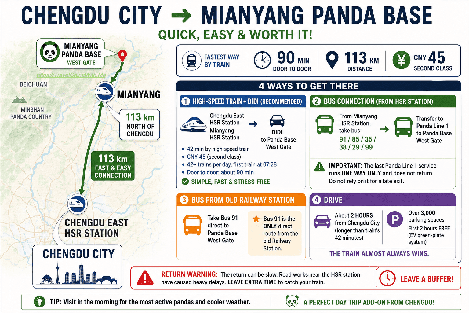 Transportation Information Map For The Route From Chengdu To The Mianyang Panda Base.