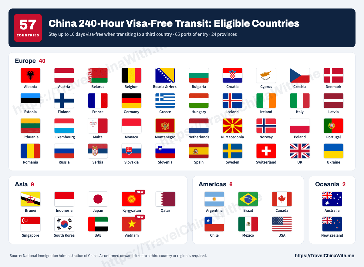 China 240-Hour Visa-Free Transit - 57 Eligible Countries