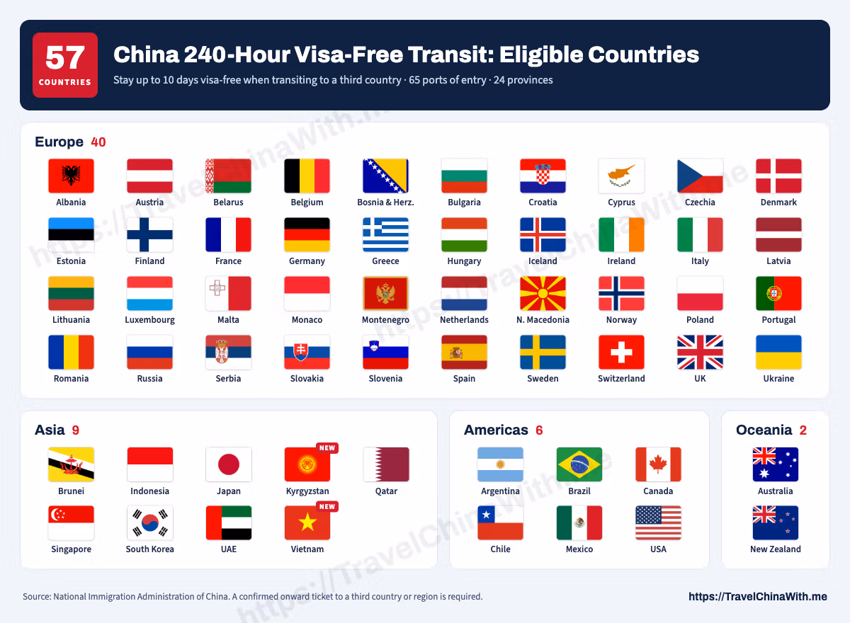 240-Hour Visa-Free Transit Policy In China: Everything You Need To Know 2 China 240-Hour Visa-Free Transit - 57 Eligible Countries
