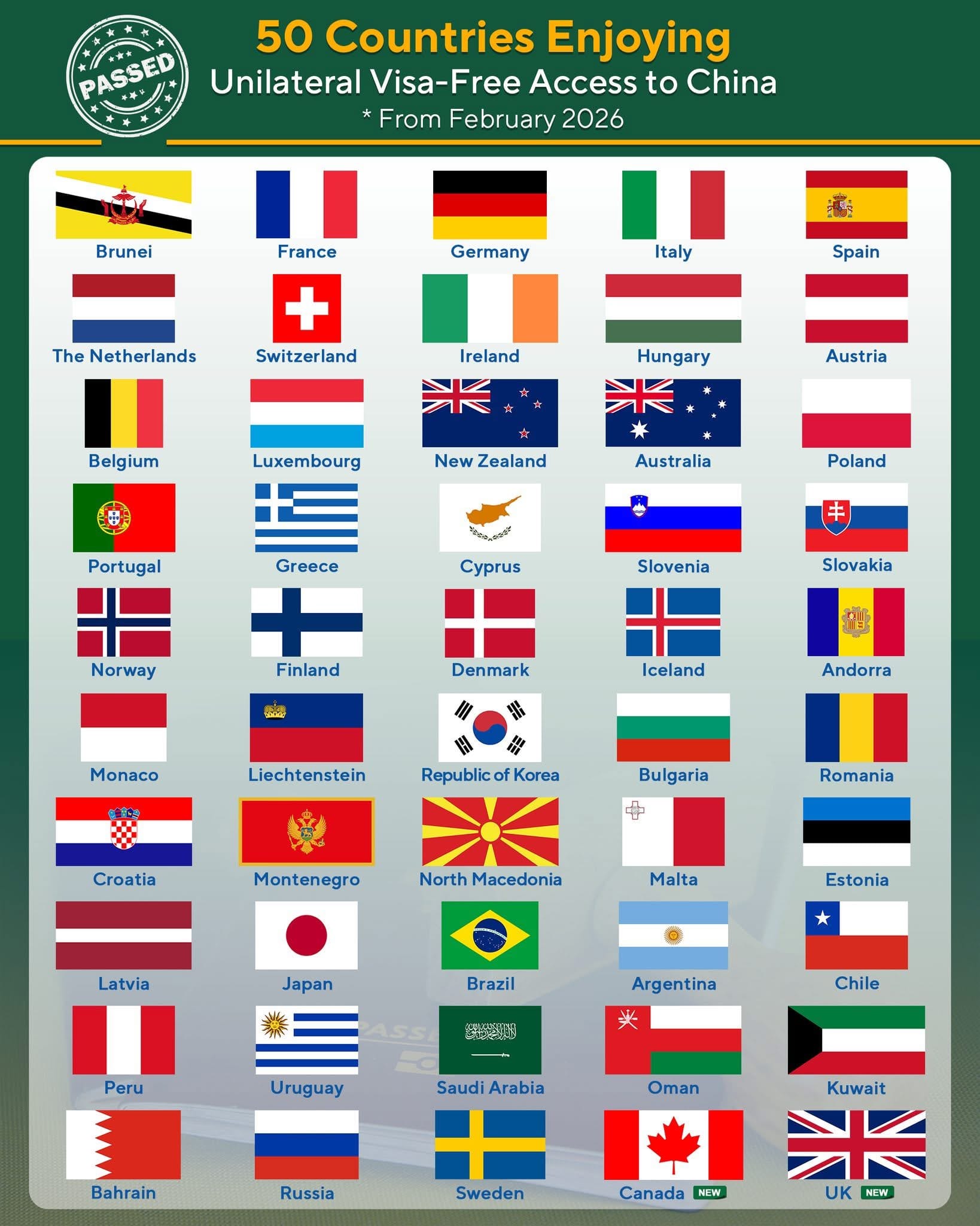 China 30-Day Visa Free Eligible Countries