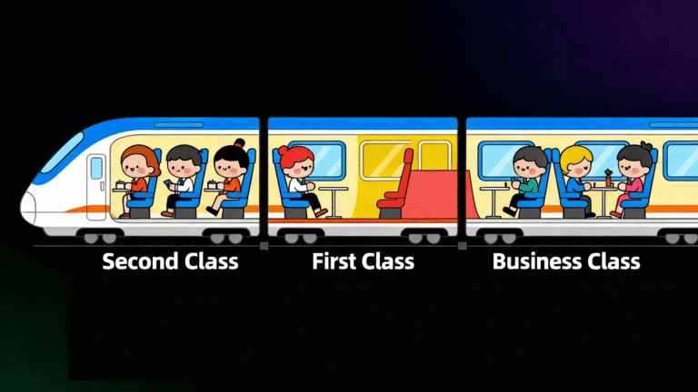 China High-Speed Train Seat Classes: The Complete Guide To Choosing Your Perfect Seat 21 China High-Speed Train Seat Classes