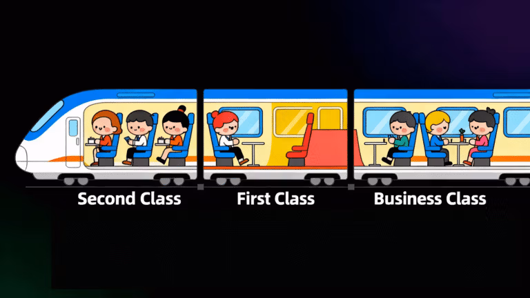 China High-Speed Train Seat Classes: The Complete Guide To Choosing Your Perfect Seat 16 China High-Speed Train Seat Classes