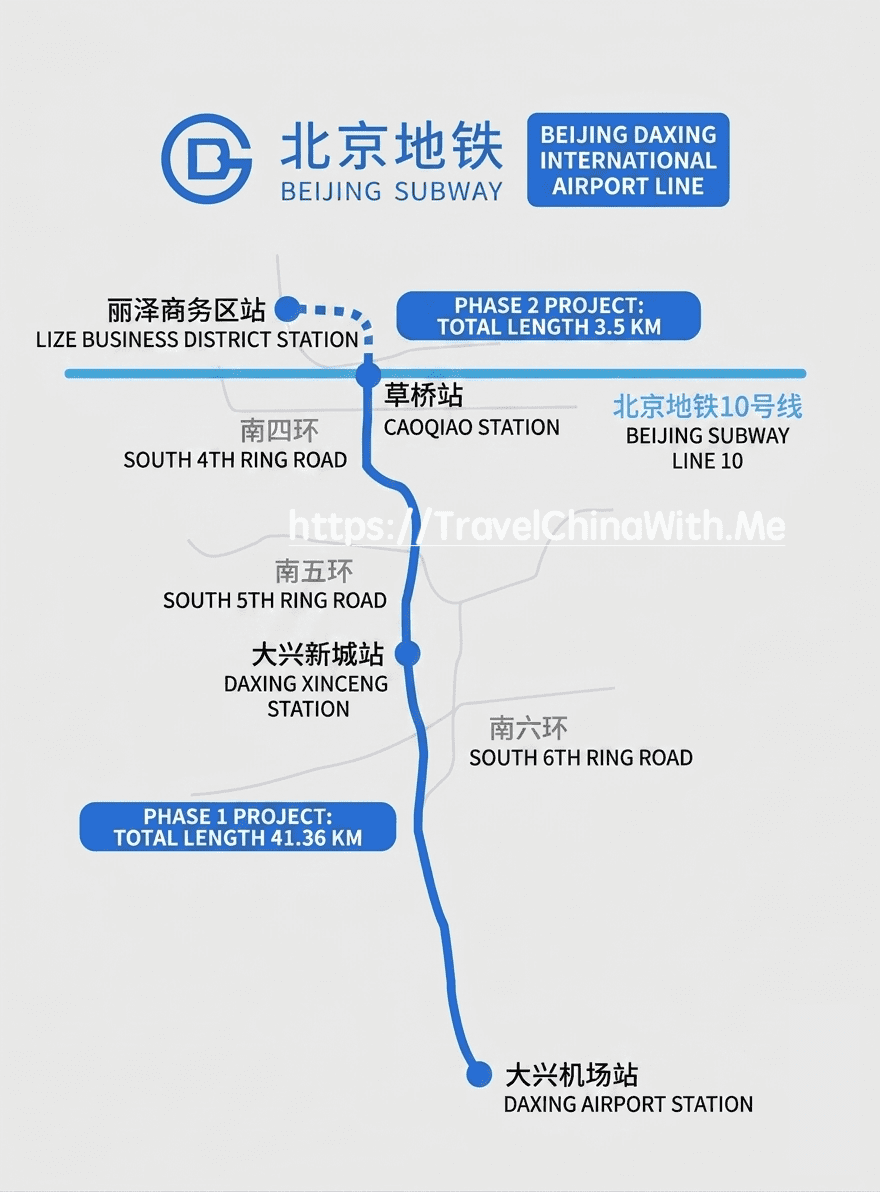 Beijing Airport Transport: To City, Great Wall &Amp; More