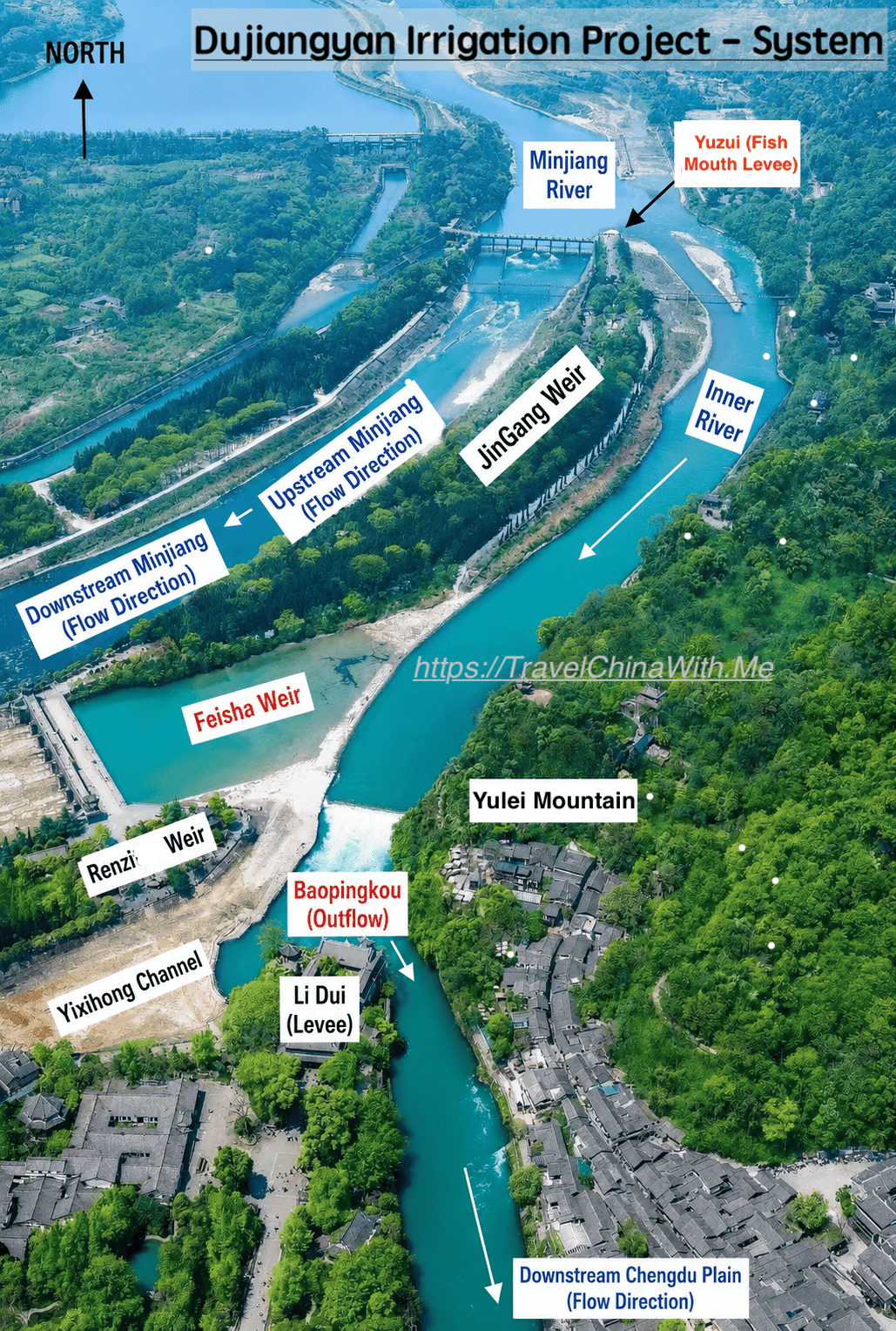 Dujiangyan Irrigation Project System