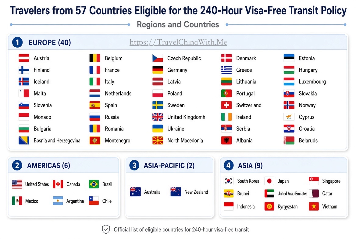 Eligible Countries For The China 240-Hour Visa-Free Transit Policy