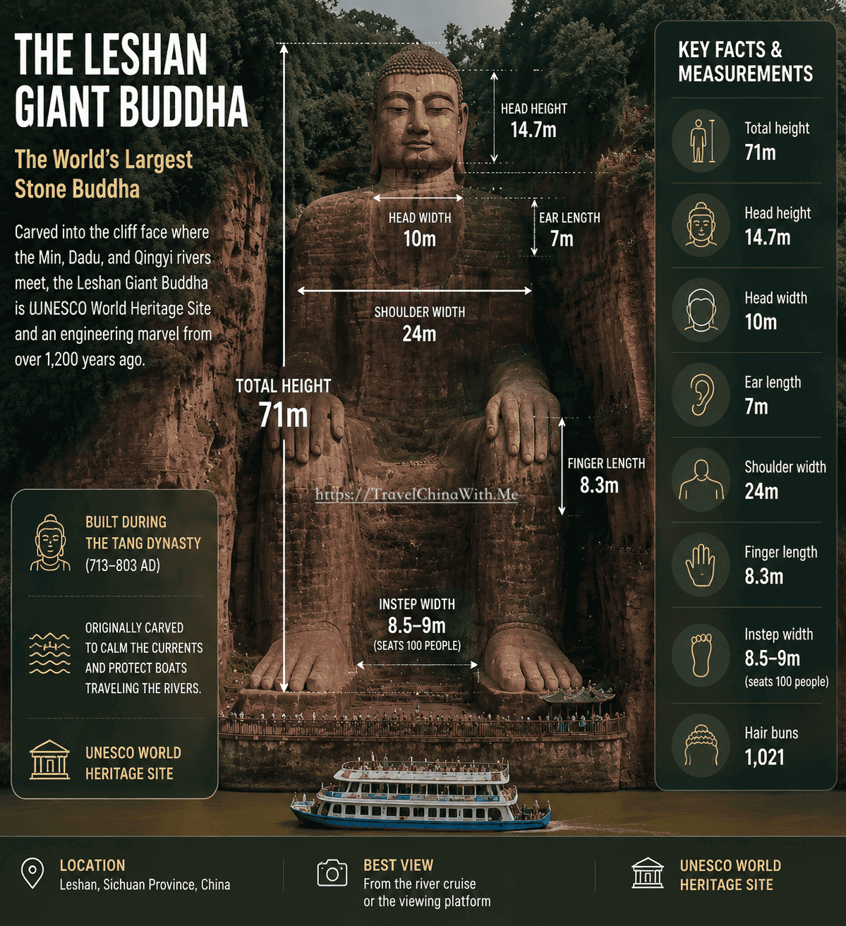 How Big Is The Leshan Giant Buddha
