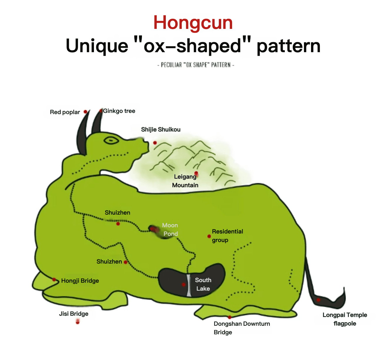 Xidi And Hongcun Ancient Villages: The Complete Travel Guide From Local Experts