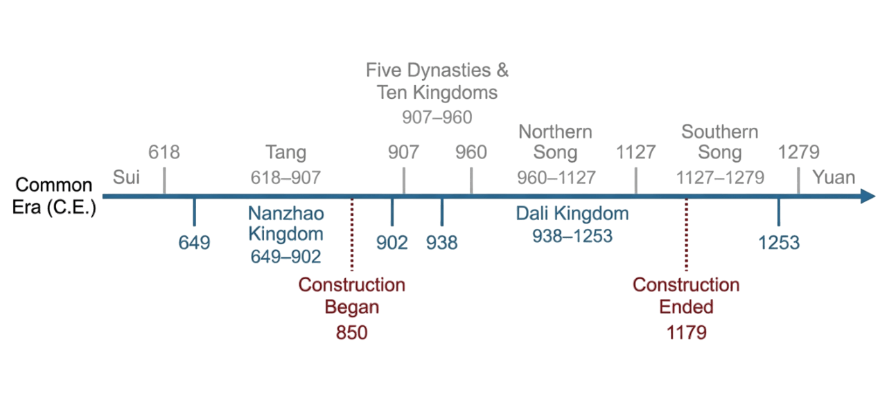 Shizhongshan Grottoes At Shibaoshan: All In One Guide 2 Shizhongshan Grottoes At Shibaoshan: All In One Guide