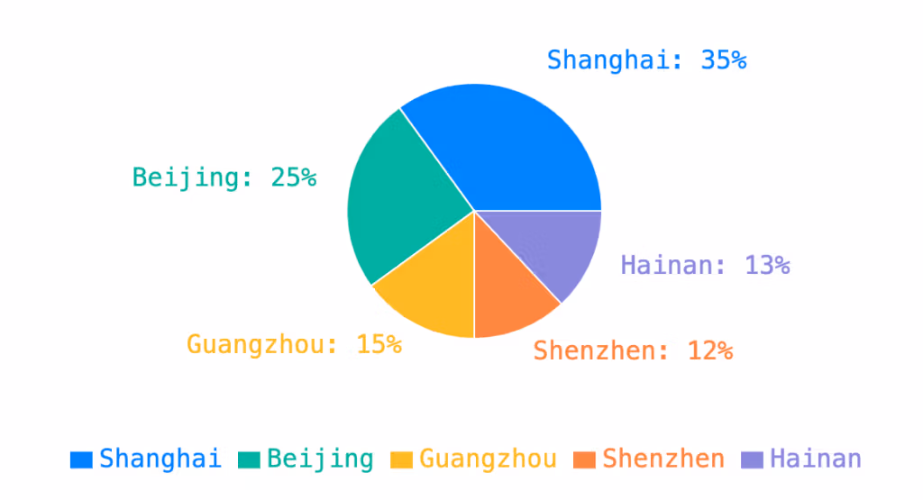 Top China Cities For Tax Refunds