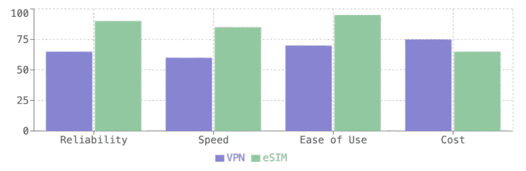 VPN Or ESIM For China Tours: The Ultimate Guide 2026