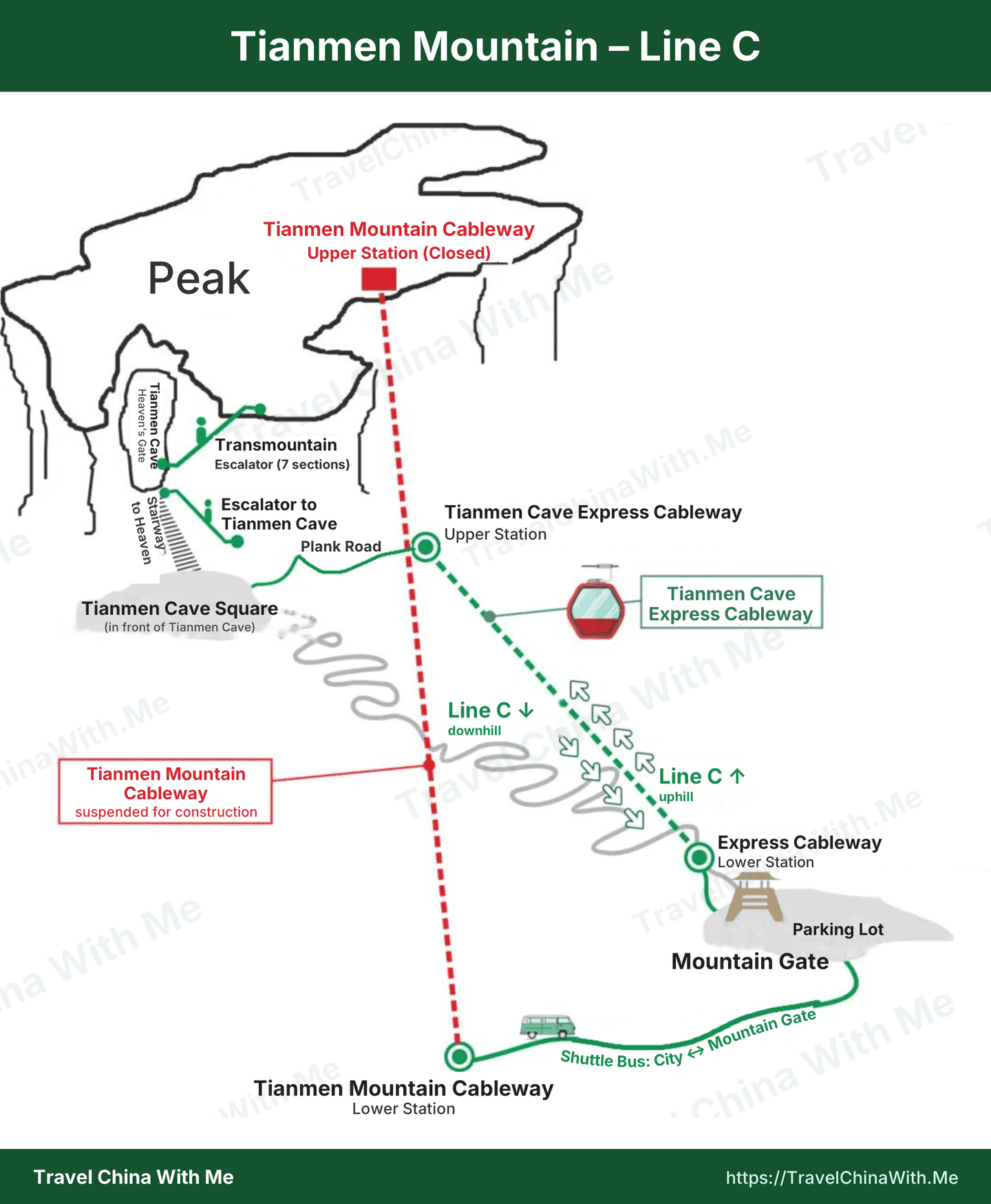 Tianmen Mountain: Line A, B Or C? The Ultimate Route Comparison Guide 10 Tianmen-Mountain-Line-C-Map