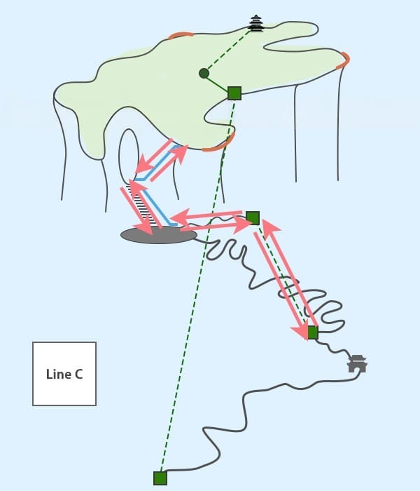 Tianmen Mountain: Line A, B Or C? The Ultimate Route Comparison Guide