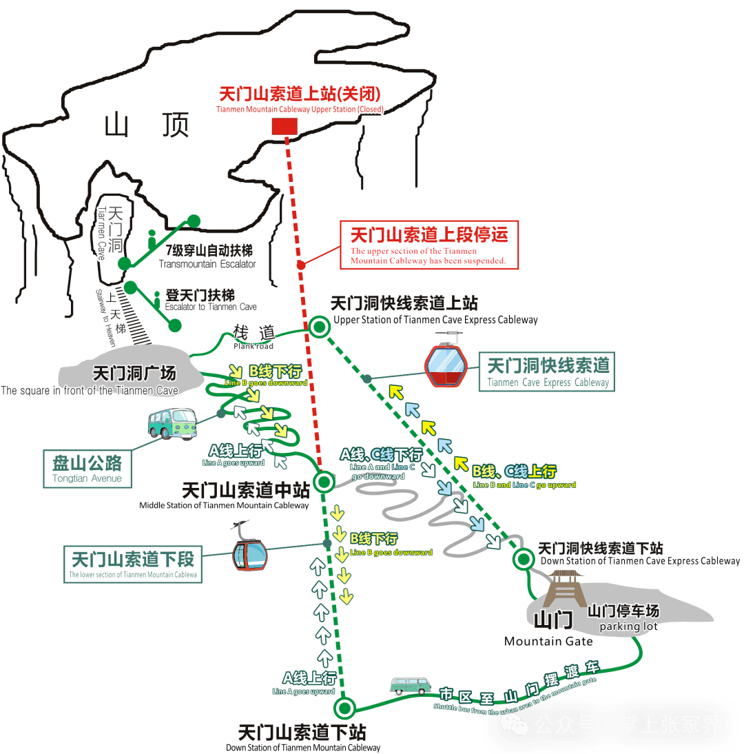 Tianmen Mountain: Line A, B Or C? The Ultimate Route Comparison Guide